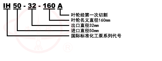 IH臥式單級(jí)單吸耐腐蝕泵型號(hào)意義