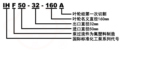 IHF單級單吸氟塑料耐腐蝕泵型號意義