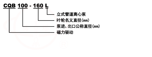 CQB-L立式管道磁力驅動耐腐蝕泵型號意義