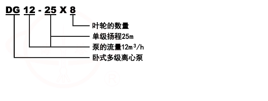 D/DG型臥式鍋爐多級離心泵號意義