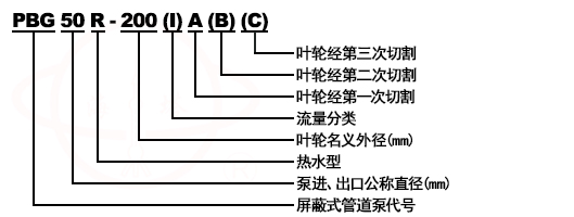 PBG立式清水屏蔽管道離心泵型號意義