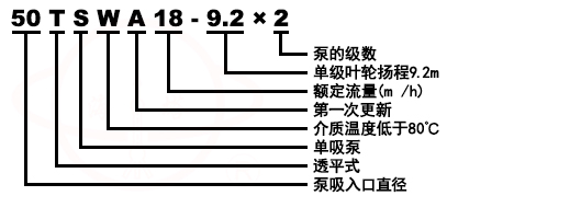 TSWA臥式清水低轉(zhuǎn)速多級(jí)離心泵型號(hào)意義