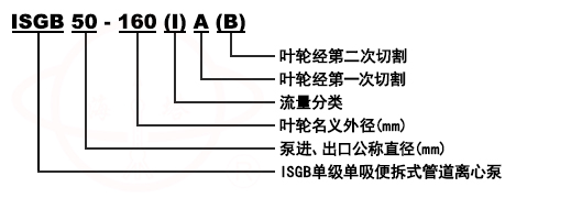 ISGB立式便拆式管道離心泵型號意義