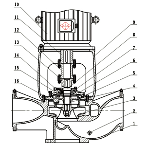 ISGB立式便拆式管道離心泵結(jié)構(gòu)示意圖