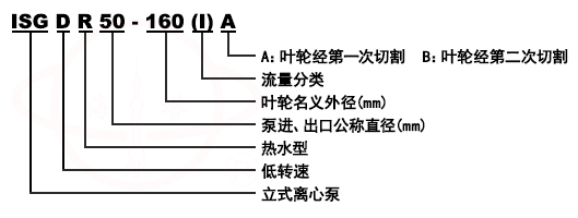 ISGD立式單級低轉(zhuǎn)速管道離心泵