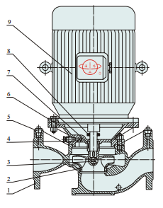 ISGD立式單級低轉(zhuǎn)速管道離心泵泵結(jié)構(gòu)示意圖