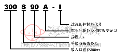 S型單級雙吸清水離心泵型號意義