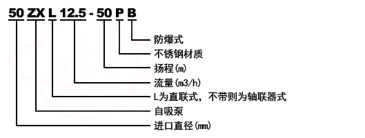 ZX清水自吸離心泵型號意義