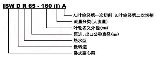 ISW、ISWR、ISWH臥式單級(jí)單吸管道離心泵型號(hào)意義