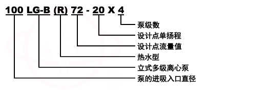 LG立式便拆高層建筑給水清水多級(jí)離心泵型號(hào)意義