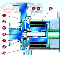 CQ不銹鋼化工磁力離心泵結(jié)構(gòu)示意圖 