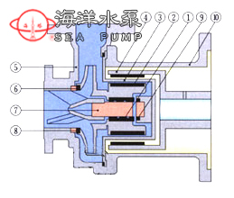 CQF氟塑料磁力離心泵結(jié)構(gòu)示意圖 