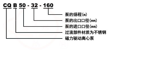 CQB不銹鋼化工磁力離心泵型號(hào)意義