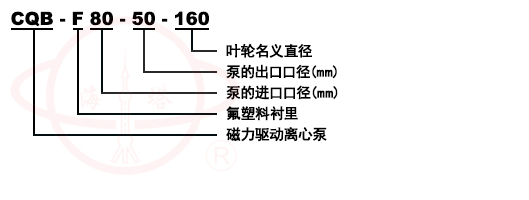 CQB-F氟塑料磁力離心泵型號意義