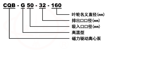 CQB-G高溫磁力離心泵型號意義