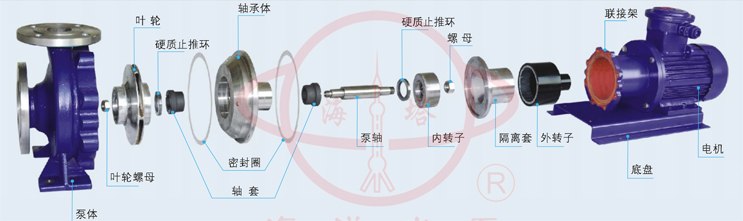 CQB-G高溫磁力離心泵結(jié)構(gòu)示意圖