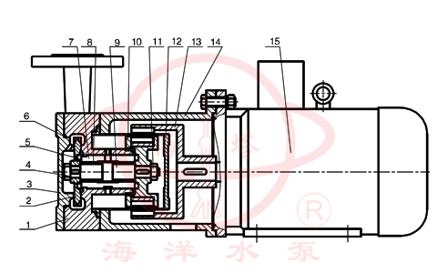 CWB漩渦式磁力離心泵結(jié)構(gòu)示意圖 