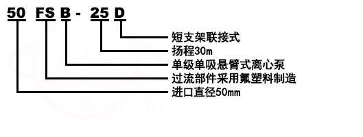 FS玻璃鋼化工離心泵型號(hào)意義