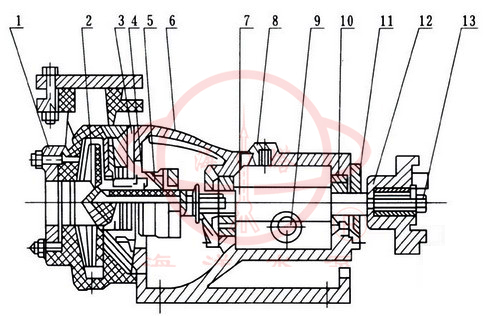 FSB氟塑料合金化工離心泵結(jié)構(gòu)圖