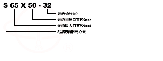 S型臥式玻璃鋼化工離心泵型號(hào)意義