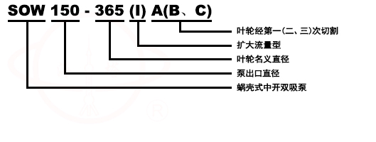 SOW型蝸殼式雙吸清水管道離心泵號(hào)意義