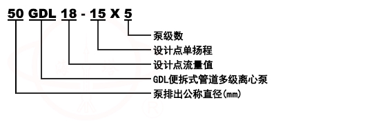 CHDF不銹鋼節(jié)段式臥式多級離心泵型號意義