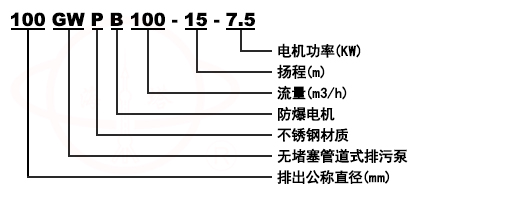 GW無堵塞排污管道離心泵型號意義