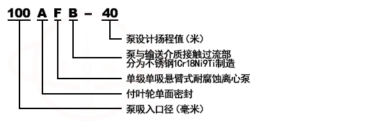 AFB單級單吸懸臂式耐腐蝕離心泵型號意義