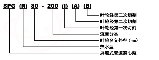 SPG立式清水屏蔽管道離心泵型號意義