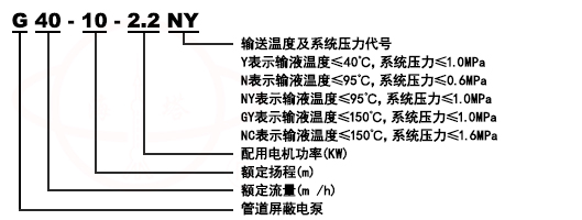 G型立式屏蔽管道離心泵型號(hào)意義