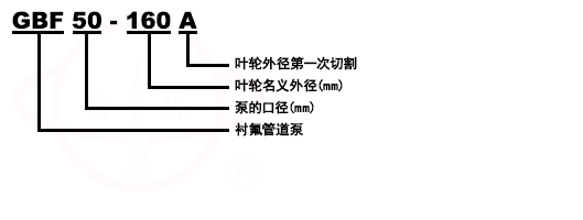 GBF立式襯氟化工管道離心泵型號意義