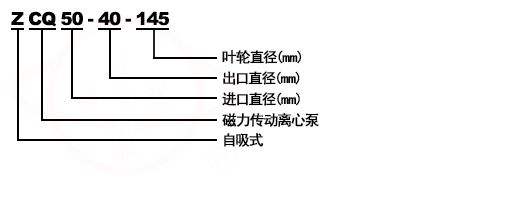 ZCQ不銹鋼自吸磁力離心泵型號意義