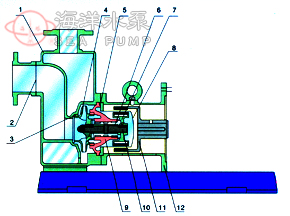 ZCQ不銹鋼自吸磁力離心泵結構示意圖 