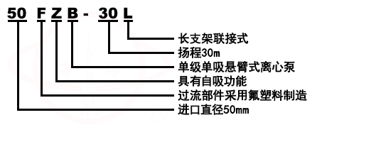 FZB氟塑料合金化工自吸離心泵型號(hào)意義