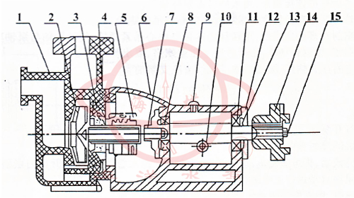 FZB氟塑料合金化工自吸離心泵結(jié)構(gòu)圖