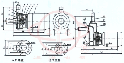 HYL不銹鋼自吸化工泵結(jié)構(gòu)及安裝尺寸圖