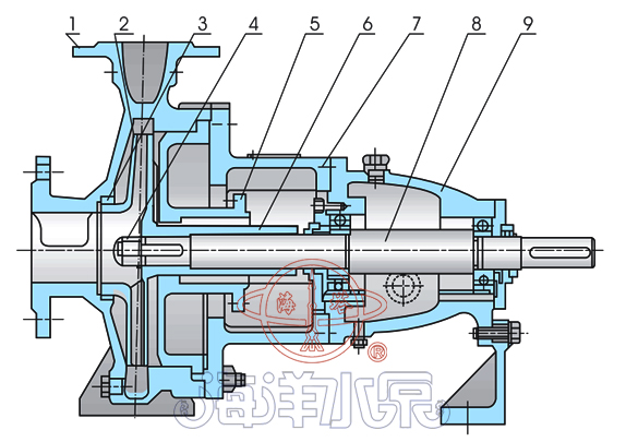 IS單級單吸清水泵結(jié)構(gòu)示意圖 