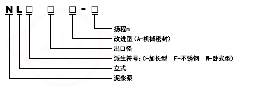 NL立式泥漿排污泵型號意義