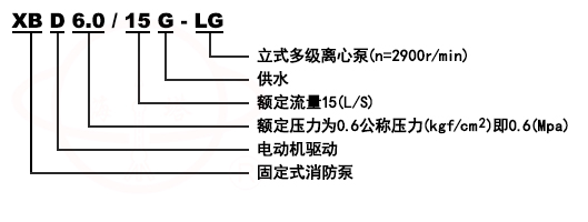 XBD-LG立式便拆式多級(jí)消防泵組型號(hào)意義