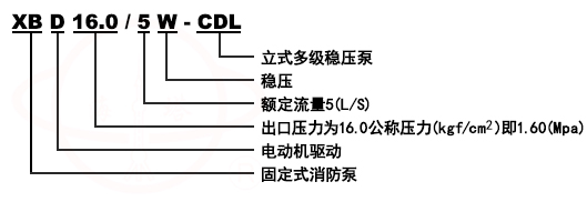 XBD-CDL立式多級穩(wěn)壓消防泵組型號意義