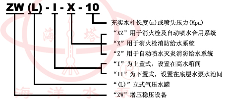 ZW(L)消防增壓穩(wěn)壓設(shè)備型號(hào)意義