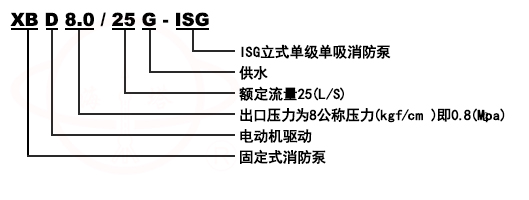 XBD-ISG立式單級消防泵組組型號意義