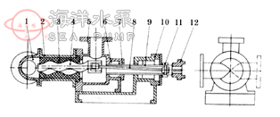 I-1B不銹鋼濃漿化工泵-結(jié)構(gòu)說(shuō)明