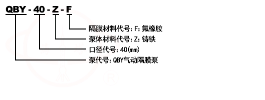 QBY氣動隔膜化工泵型號意義