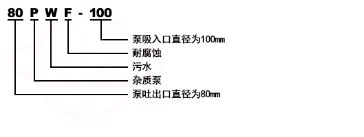 PWF臥式不銹鋼懸臂離心化工泵型號(hào)意義