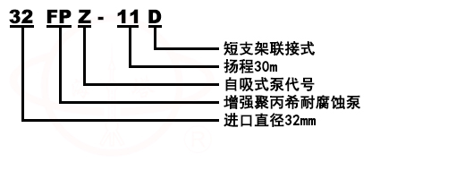 FPZ增強聚丙稀耐腐蝕自吸泵型號意義