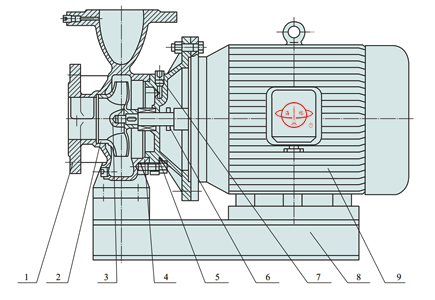 ISW臥式低轉(zhuǎn)速單級(jí)單吸直聯(lián)管道化工泵結(jié)構(gòu)示意圖
