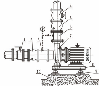 ISW臥式低轉(zhuǎn)速單級(jí)單吸直聯(lián)管道化工泵附件安裝