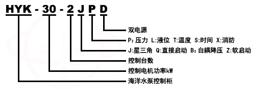 G型單螺桿泵型號(hào)意義