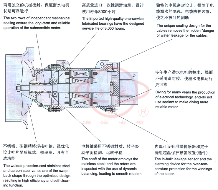 QJB潛水攪伴機產品概述